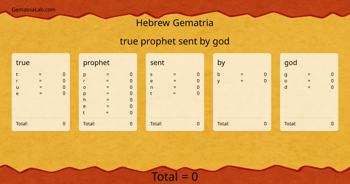 true prophet sent by god in hebrew Gematria